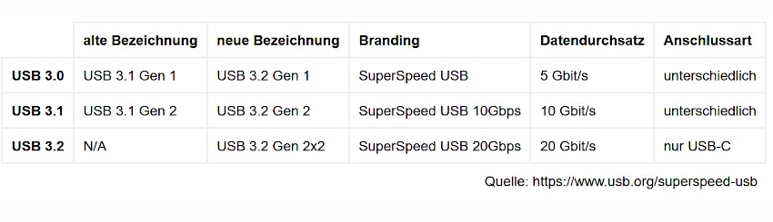 usb-schreibweise-wd-10tb-elements