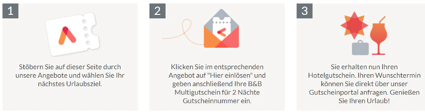 animod-gutschein-einloesen