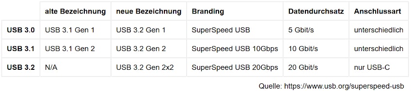 usb-schreibweise-huawei-matebook-d15