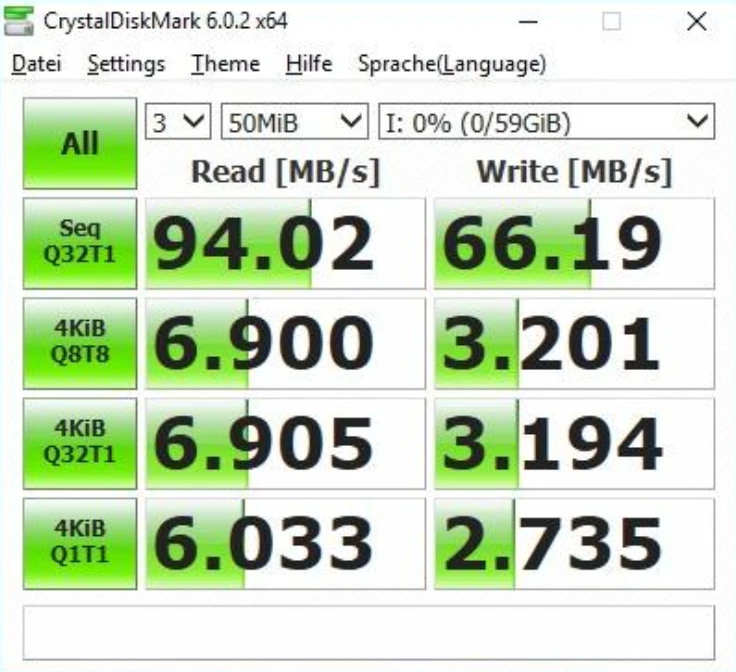 Benchmark-sandisk-a2